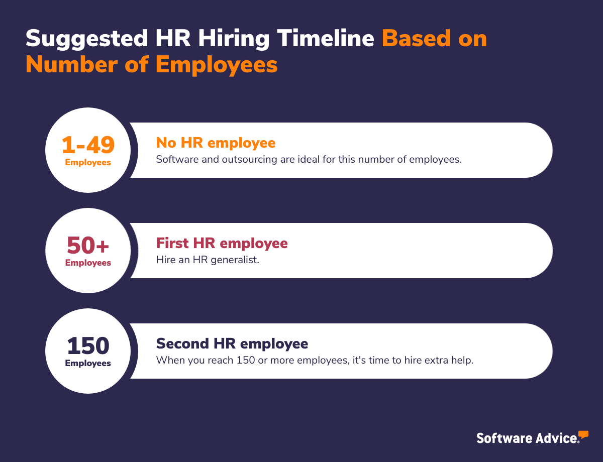 Timeline-for-hiring-HR-employees