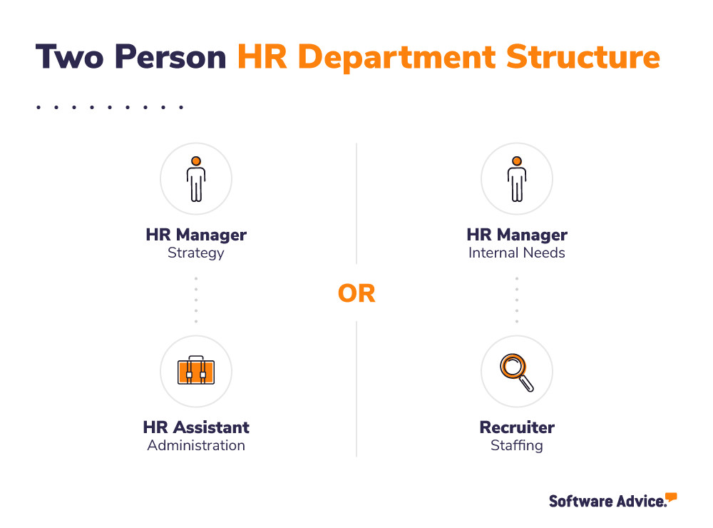 two-person-hr-department-recommended-structure