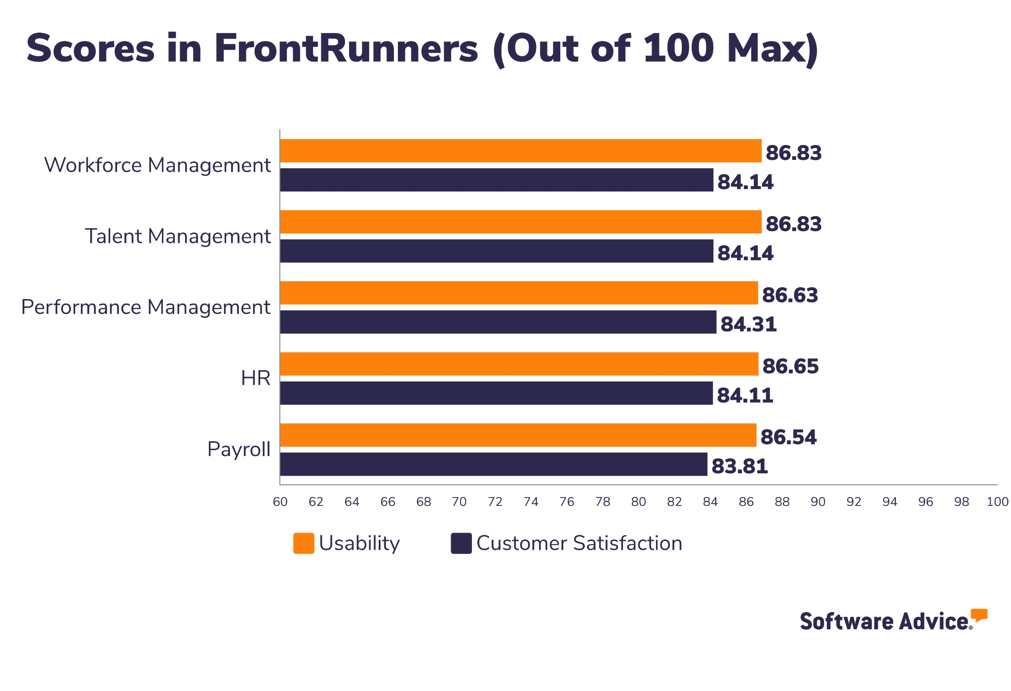 ADP-Workforce-Now-Software-Advice-FrontRunners-Snapshot