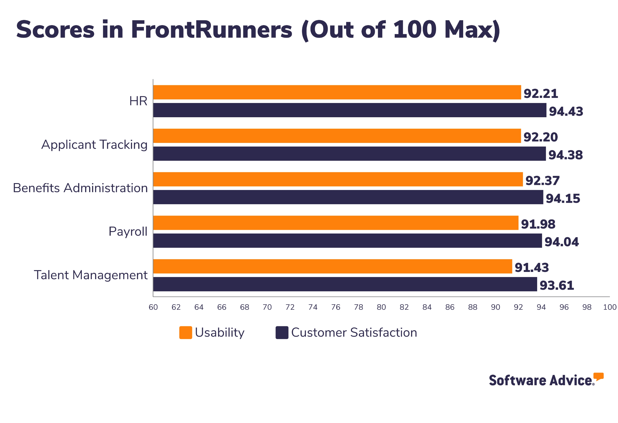 APS-Software-Software-Advice-FrontRunners-Snapshot