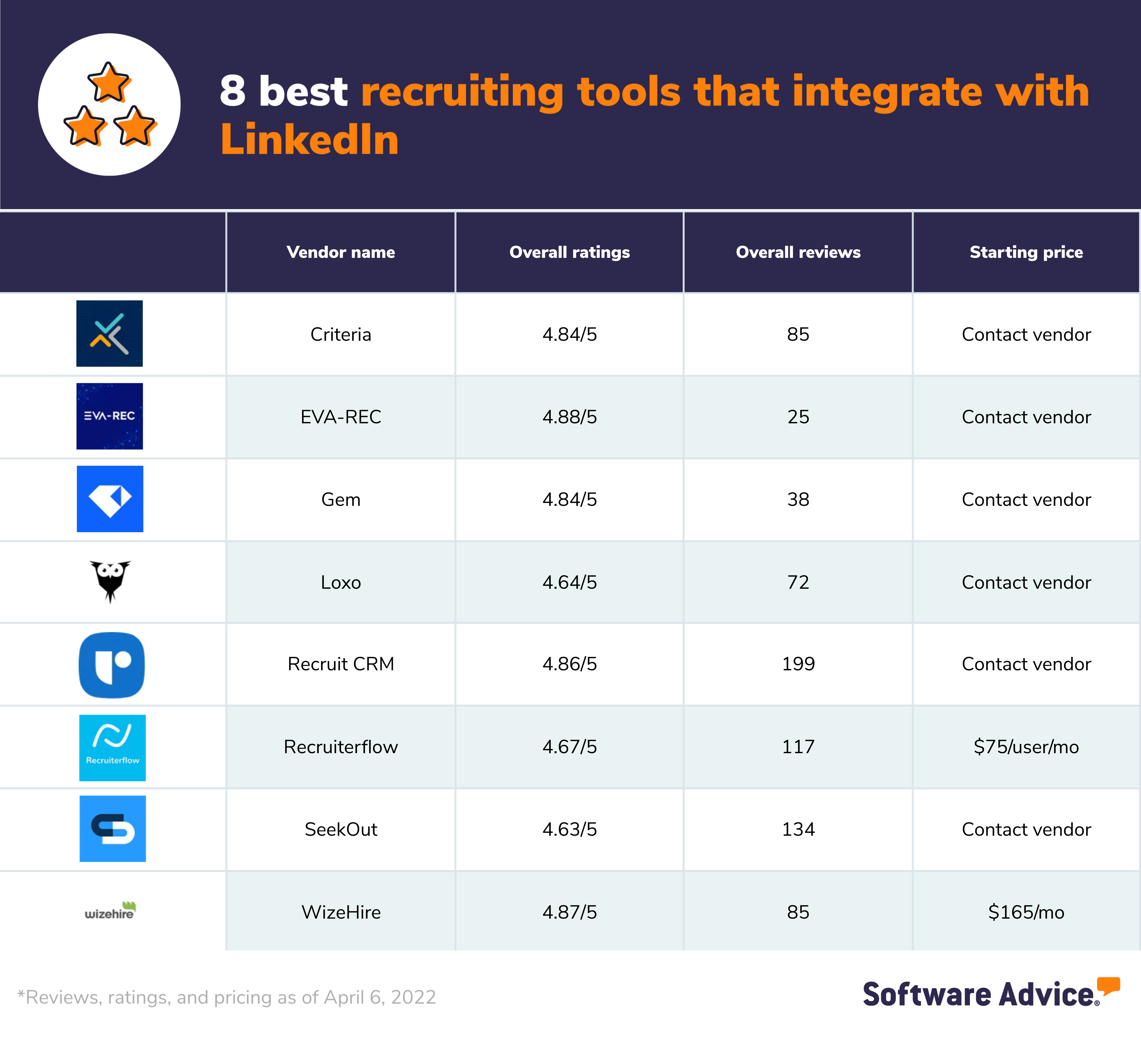 8-best-recruiting-tools-that-integrate-with-LinkedIn