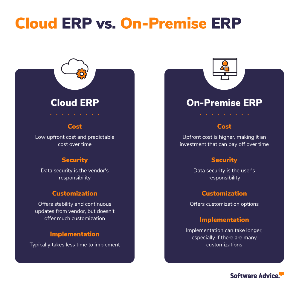 Cloud ERP Vs. On-Premise ERP: Which One Is Right For You? | Software Advice