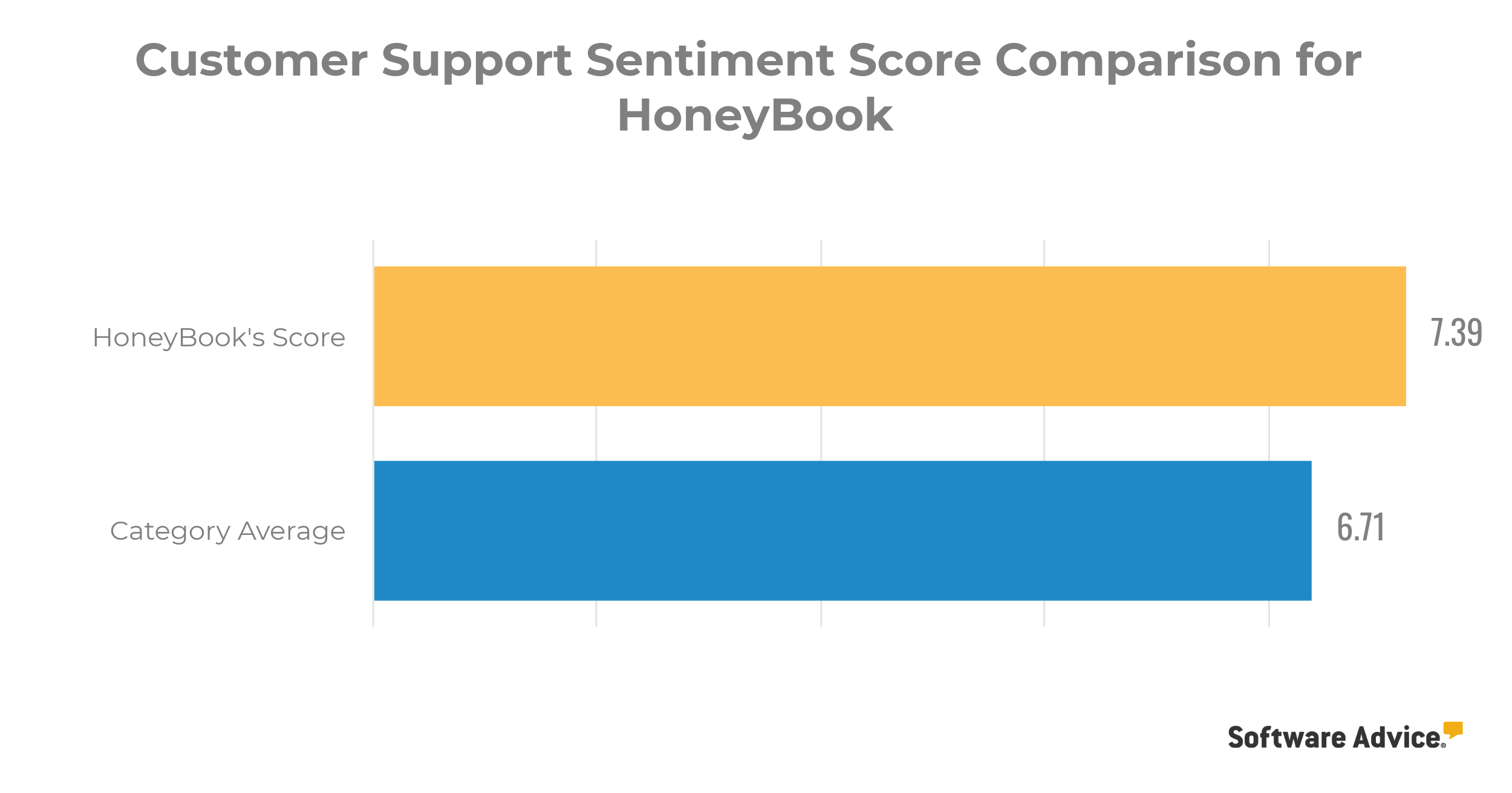 honeybook-sentiment-score