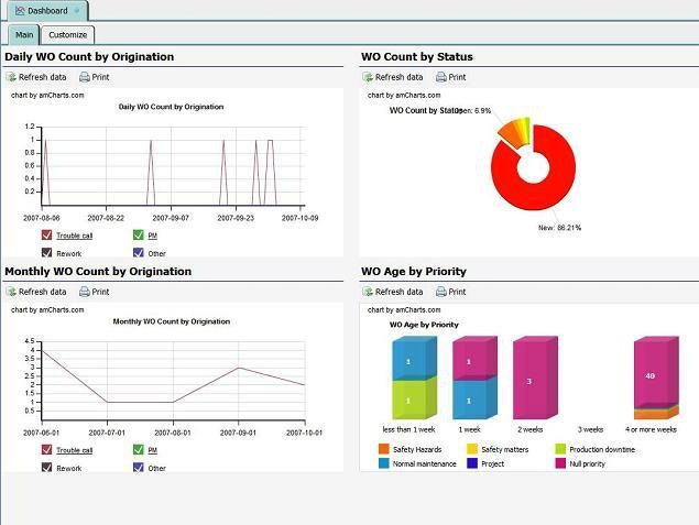 5 Top Free and Open Source CMMS Software for SMBs | Software Advice