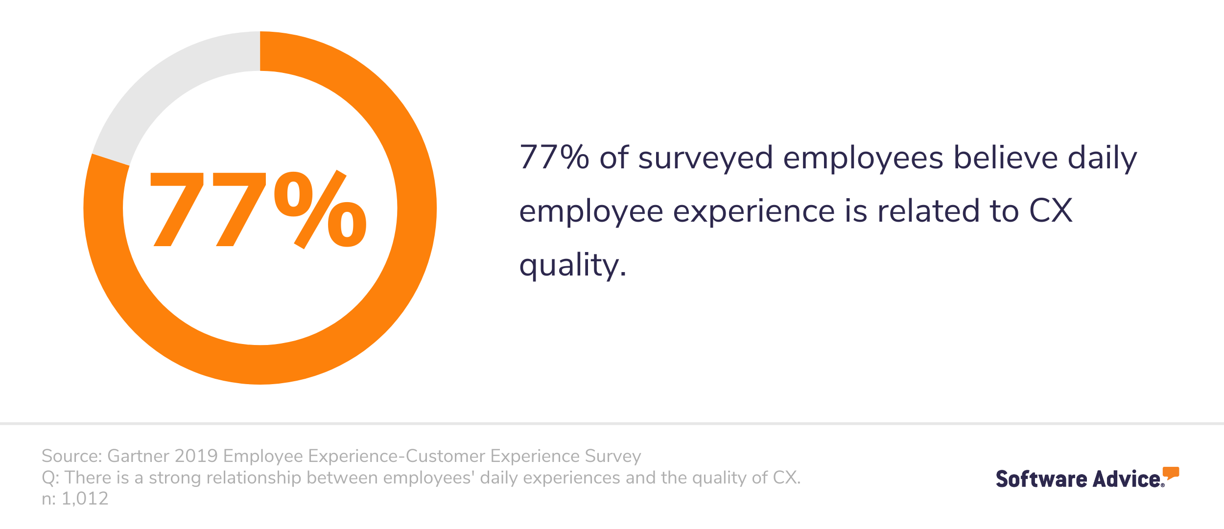 Employees'-Opinion-about-Daily-Experiences-and-the-Quality-of-CX