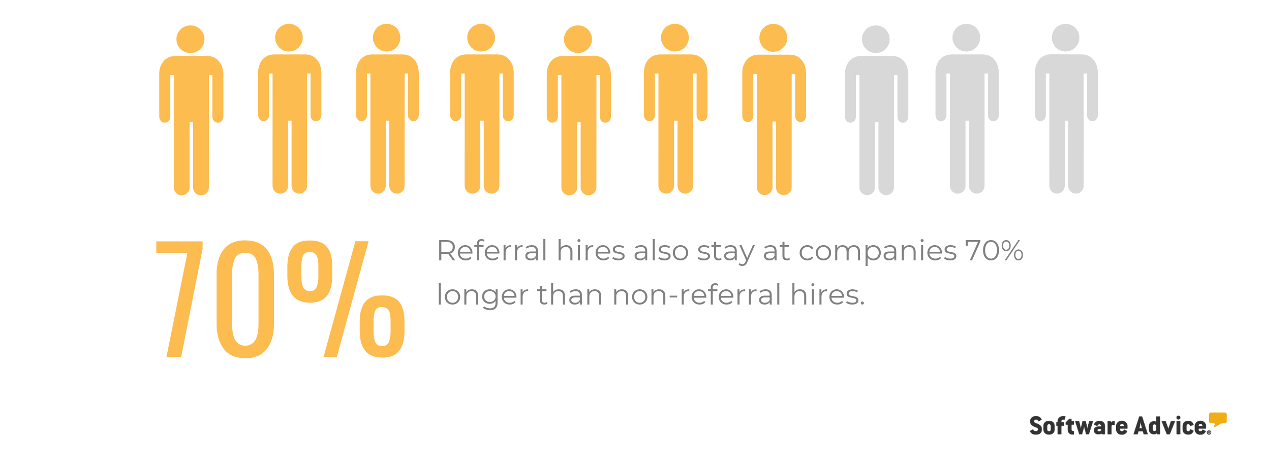 How to Increase Employee Referrals With an EVP