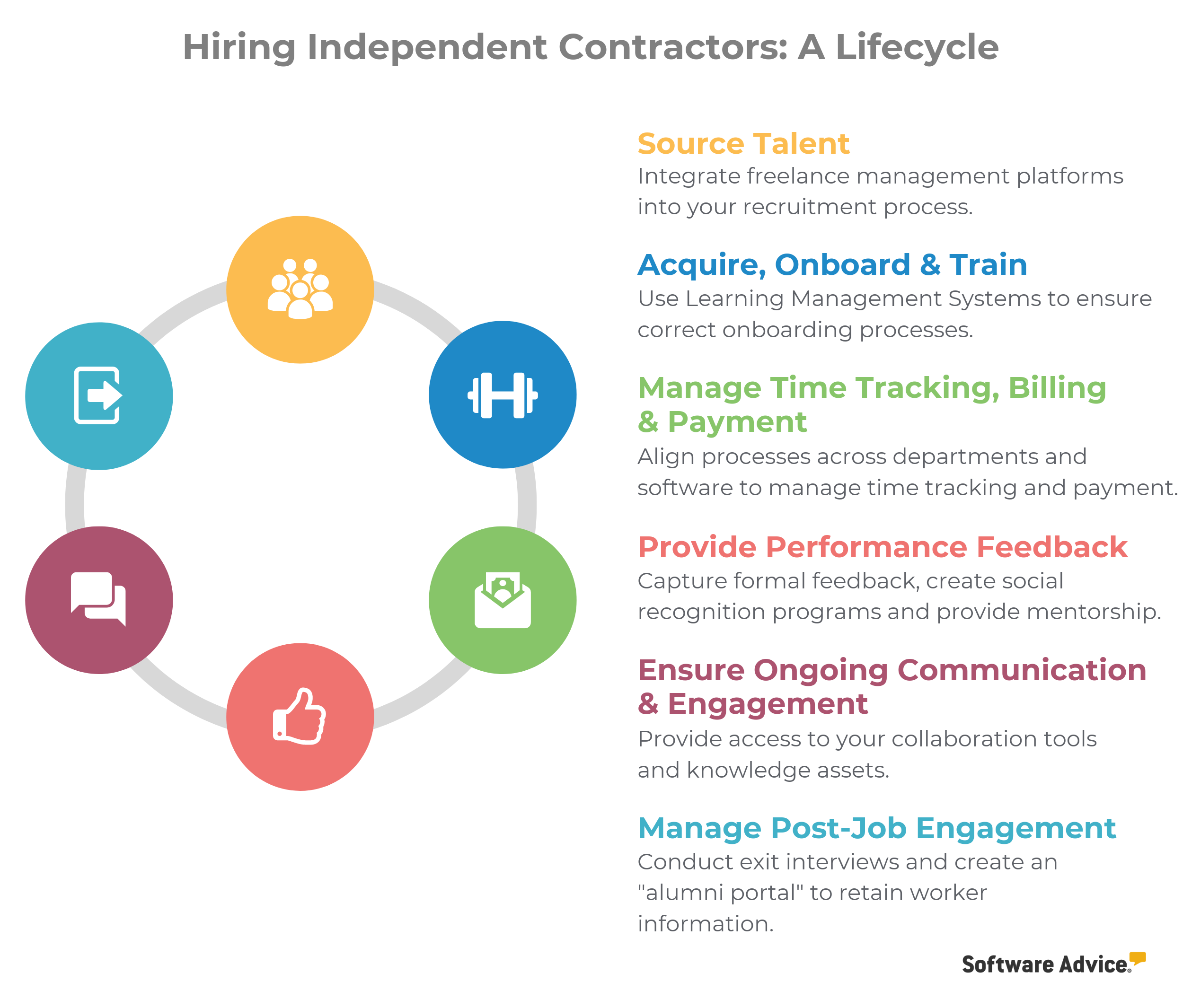 flowchart-explaining-how-to-hire-independent-contractors
