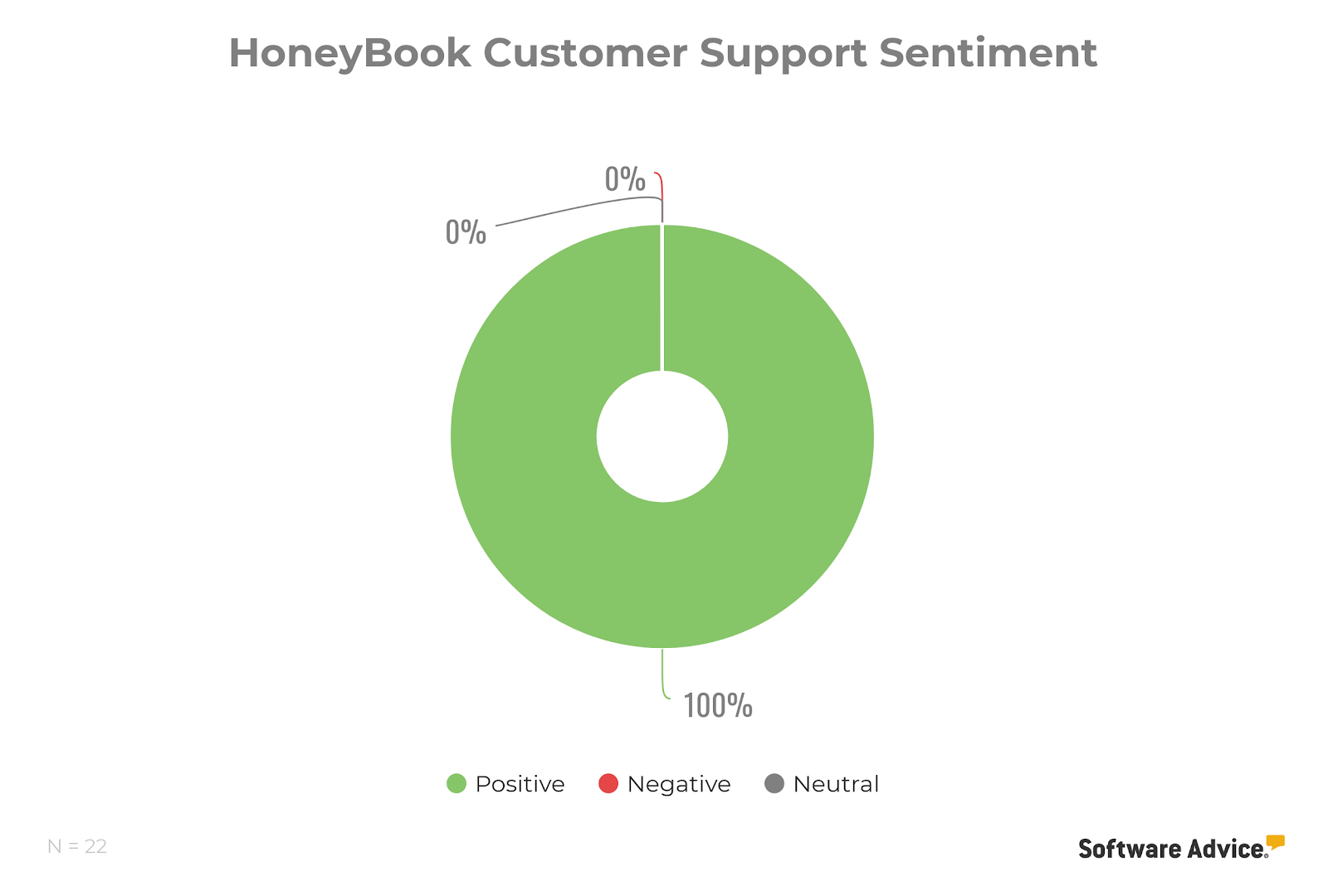 honeybook-customer-support-sentiment