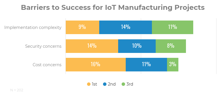 Barriers-to-Success-for-IoT-Manufacturing-Projects