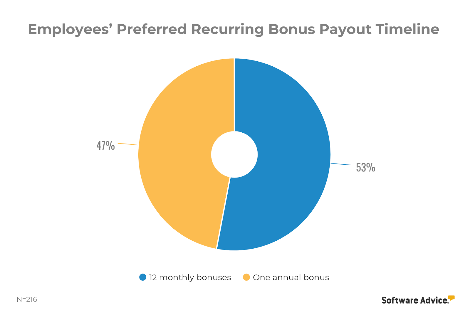 Which Bonus Structure Is Best for Your Company?