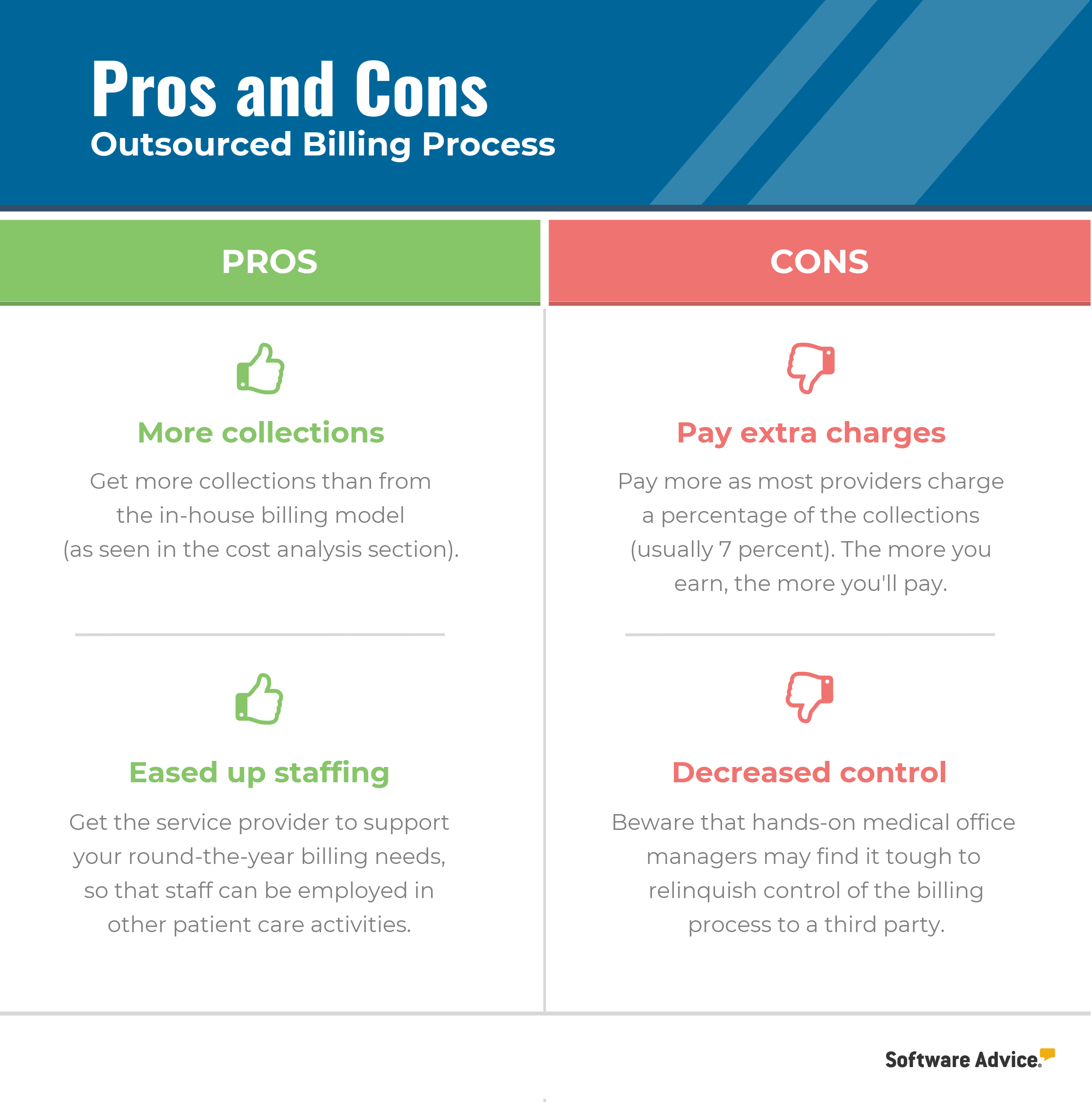 outsourced-billing-pros-and-cons