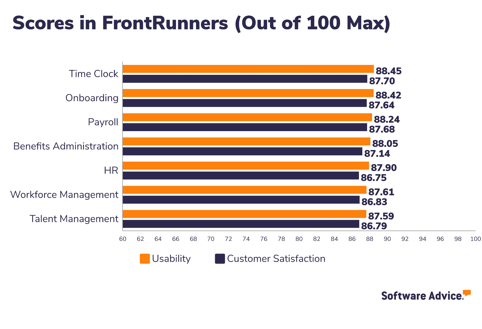 Paycom-Software-Advice-FrontRunners-Snapshot