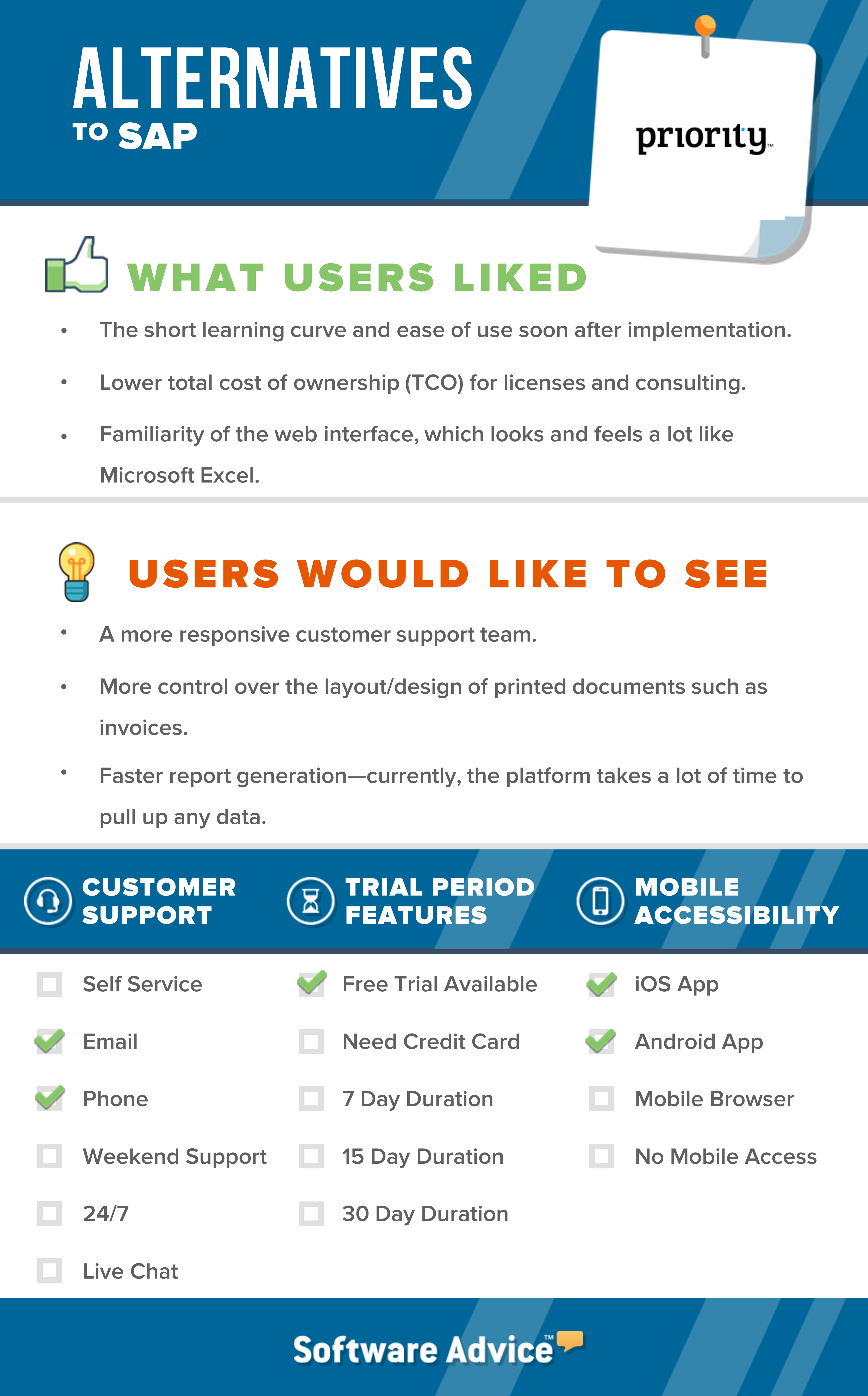 SAP Competitors 5 Best SAP Alternatives for ERP Software Software Advice
