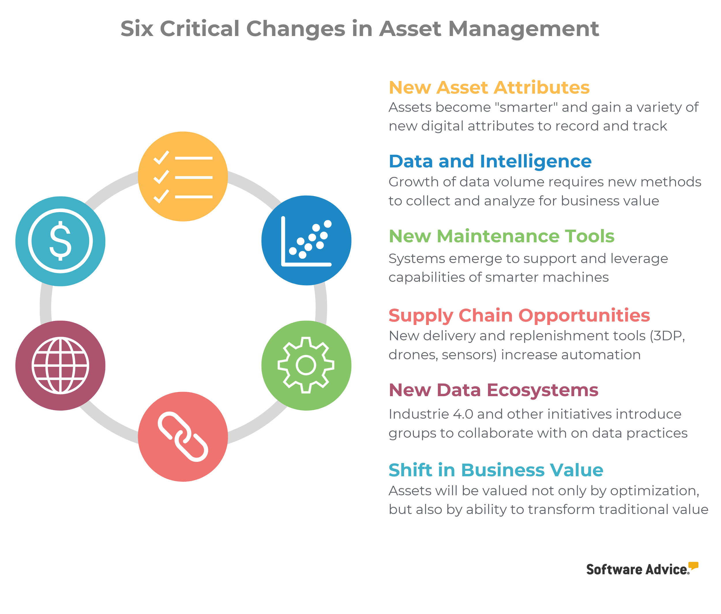 Six-Critical-Changes-to-Asset-Management