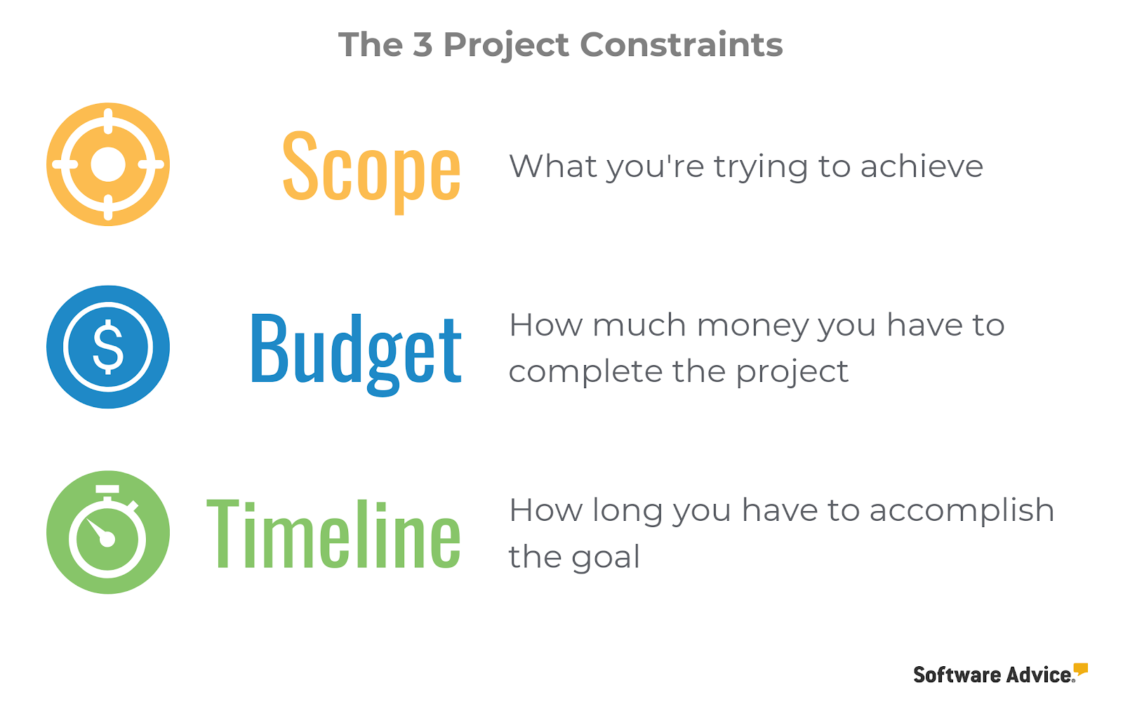 3-project-plan-constraints-budget-timeline-scope