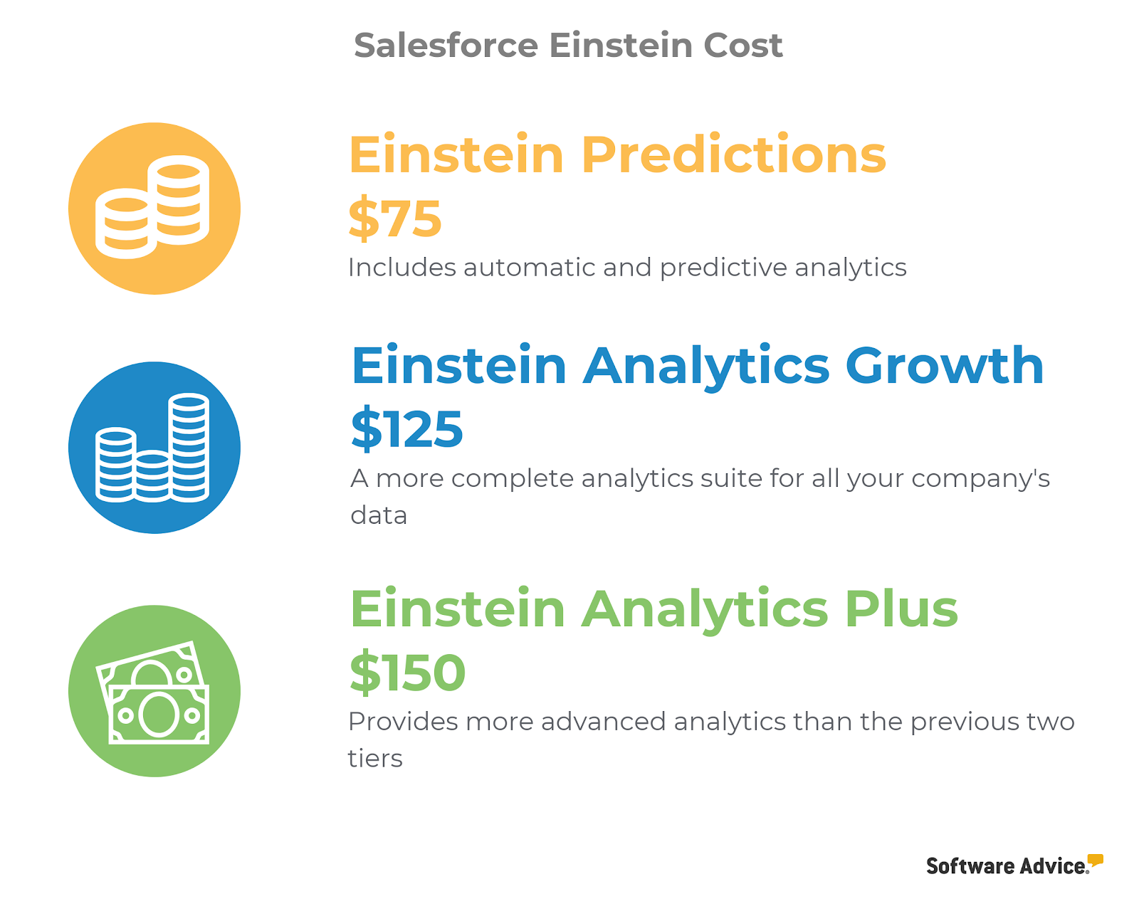 An Overview of Artificial Intelligence in Salesforce Einstein