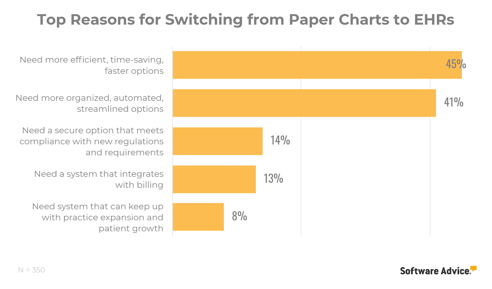 The Disadvantages Of Paper Medical Records the-disadvantages-of-paper-medical-records