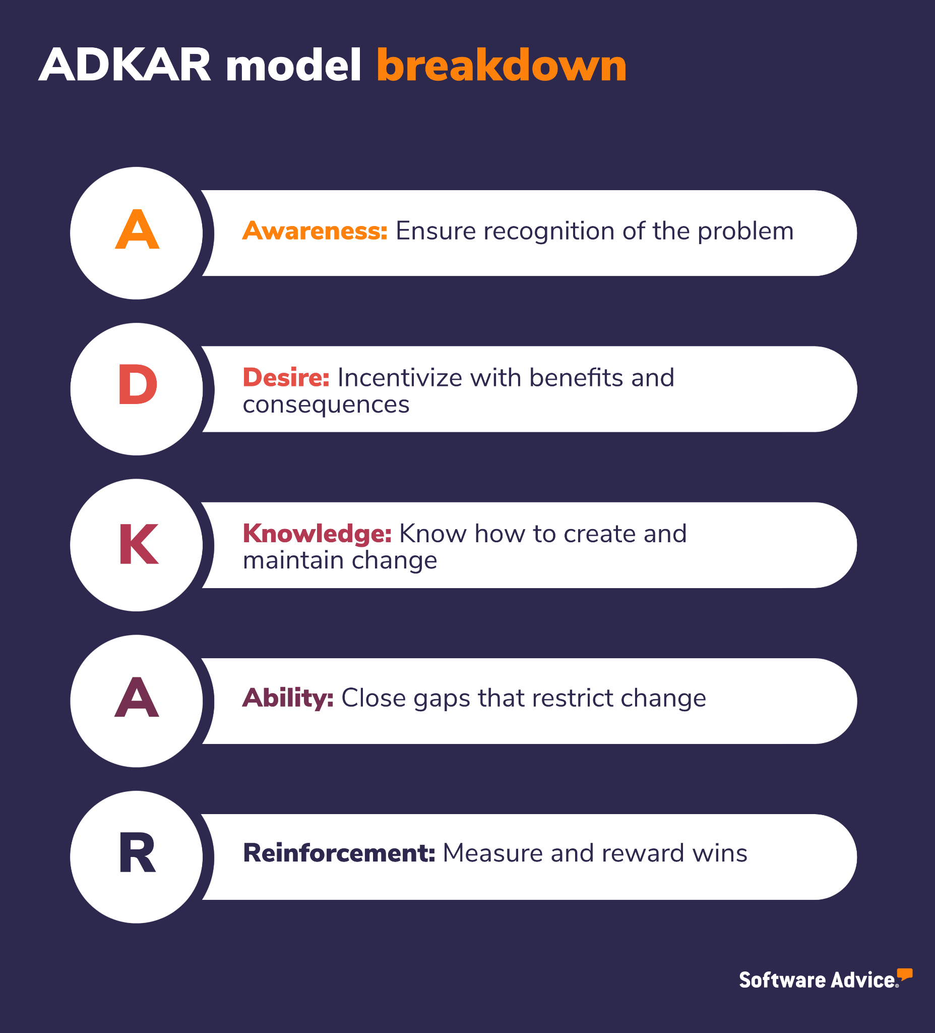 A-graphical-breakdown-of-the-ADKAR-model