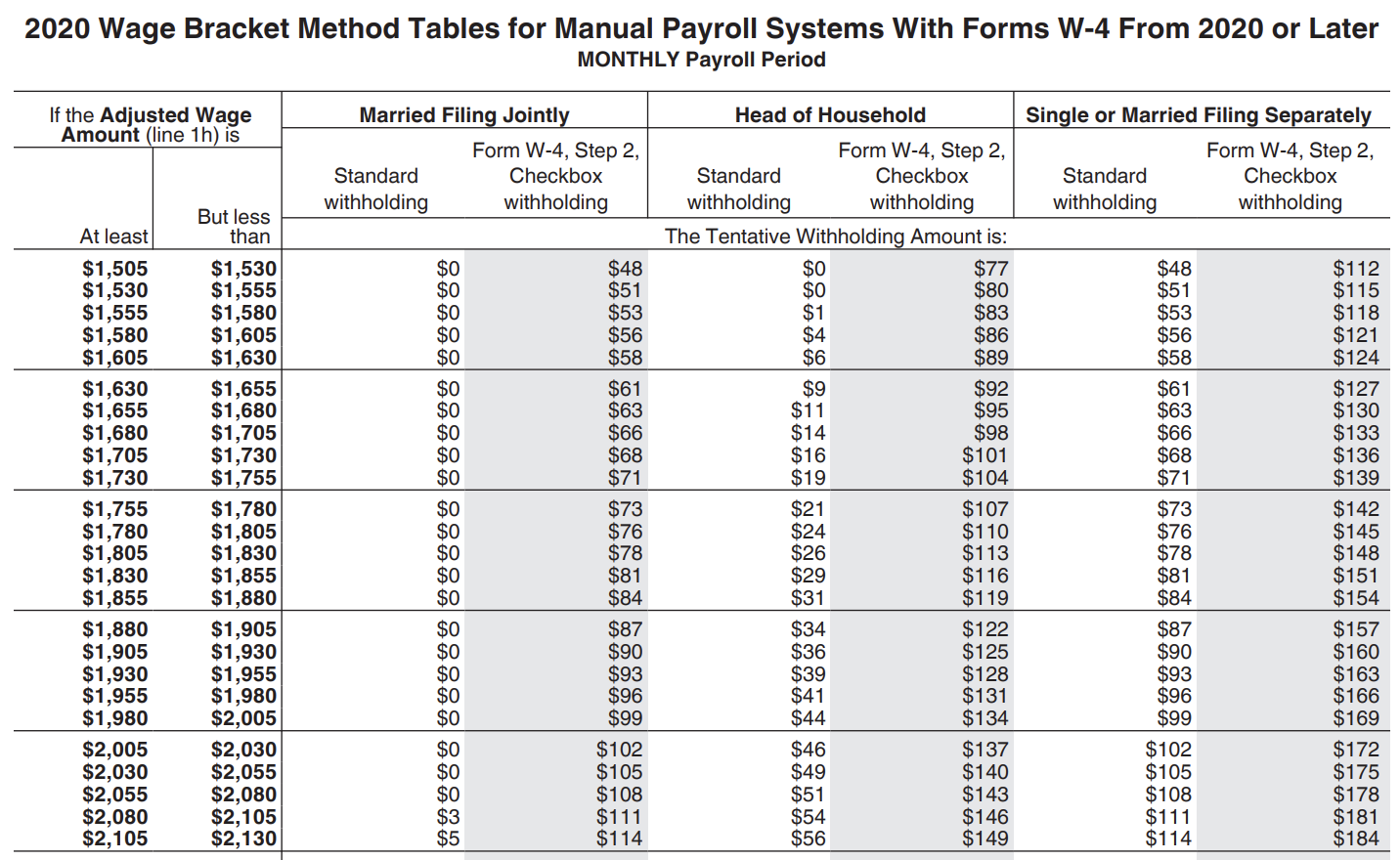 A-screenshot-of-an-income-bracket-table-in-Publication-15-T-from-the-IRS.
