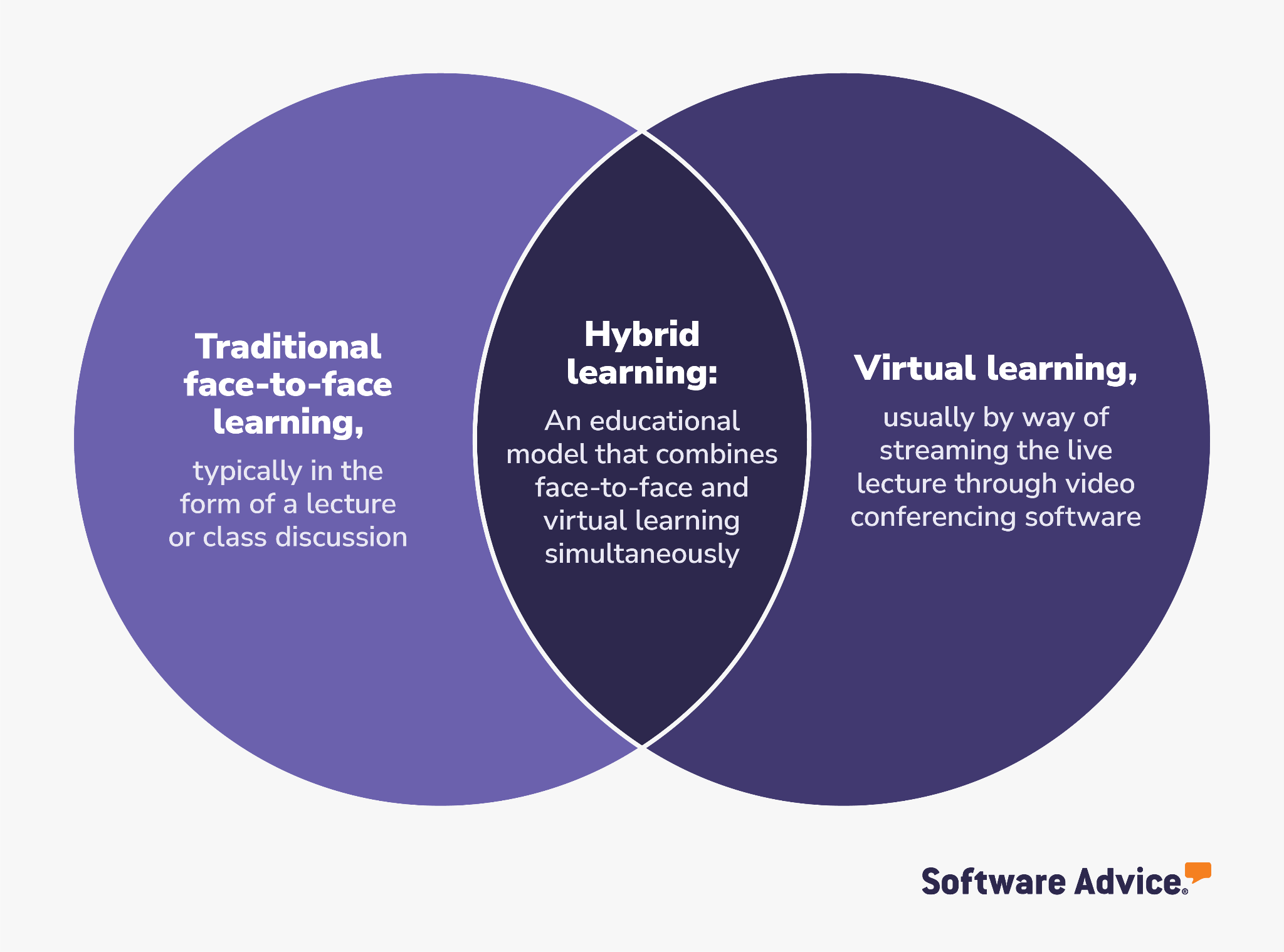 What Is Hybrid Learning? A Look At The Future Of Learning