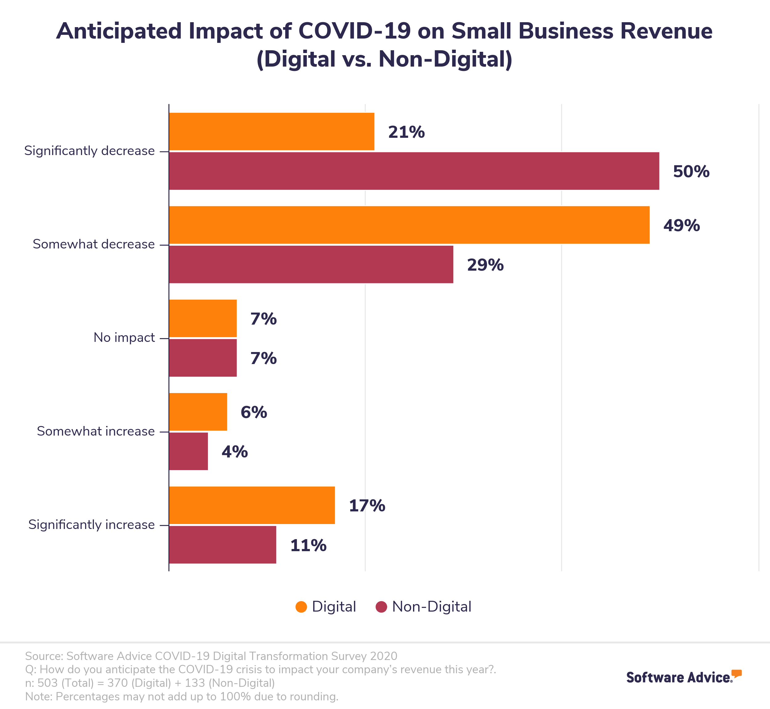 Chart-showing-the-financial-impact-COVID-19-has-had-on-small-businesses.
