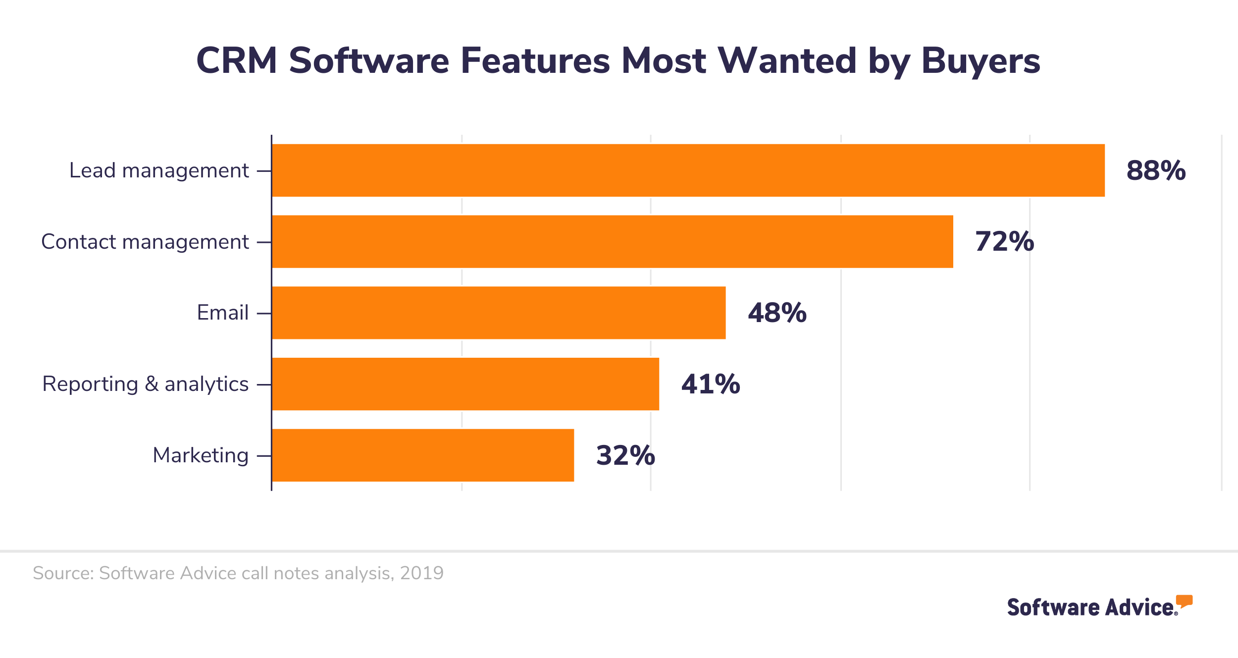 10 Key CRM Functions and How They Help