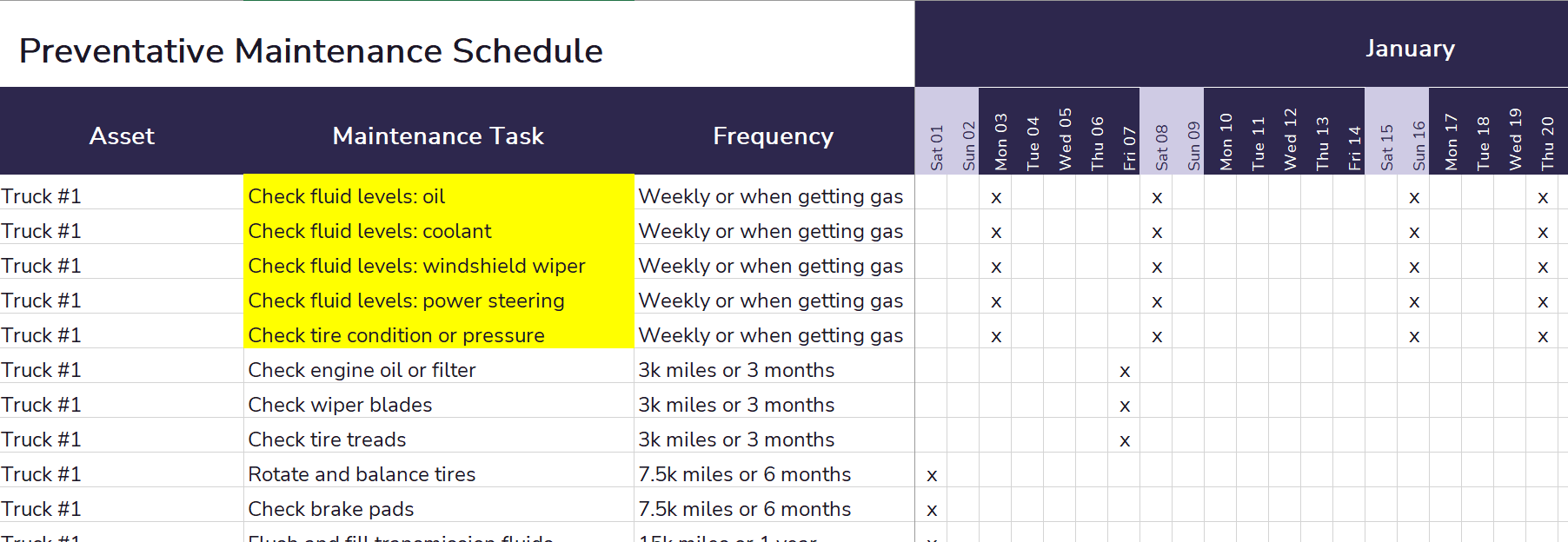 How To Create A Preventive Maintenance Schedule