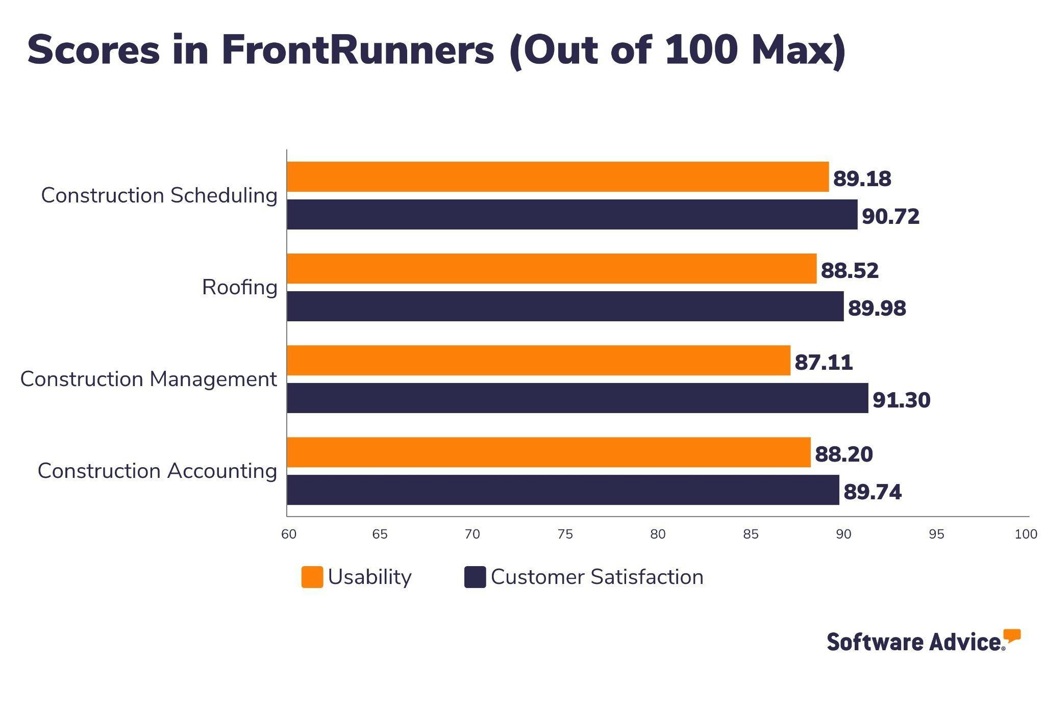 FOUNDATION-Software-Advice-FrontRunners-Snapshot