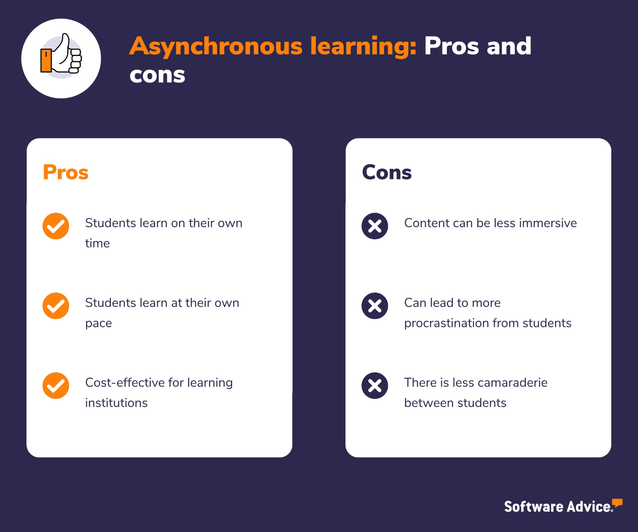 Distance Learning: Asynchronous vs. Synchronous Learning