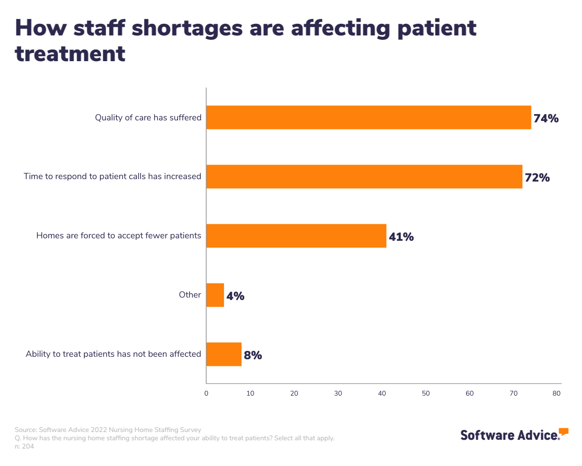 How-staff-shortages-are-affecting-nursing-home-patients