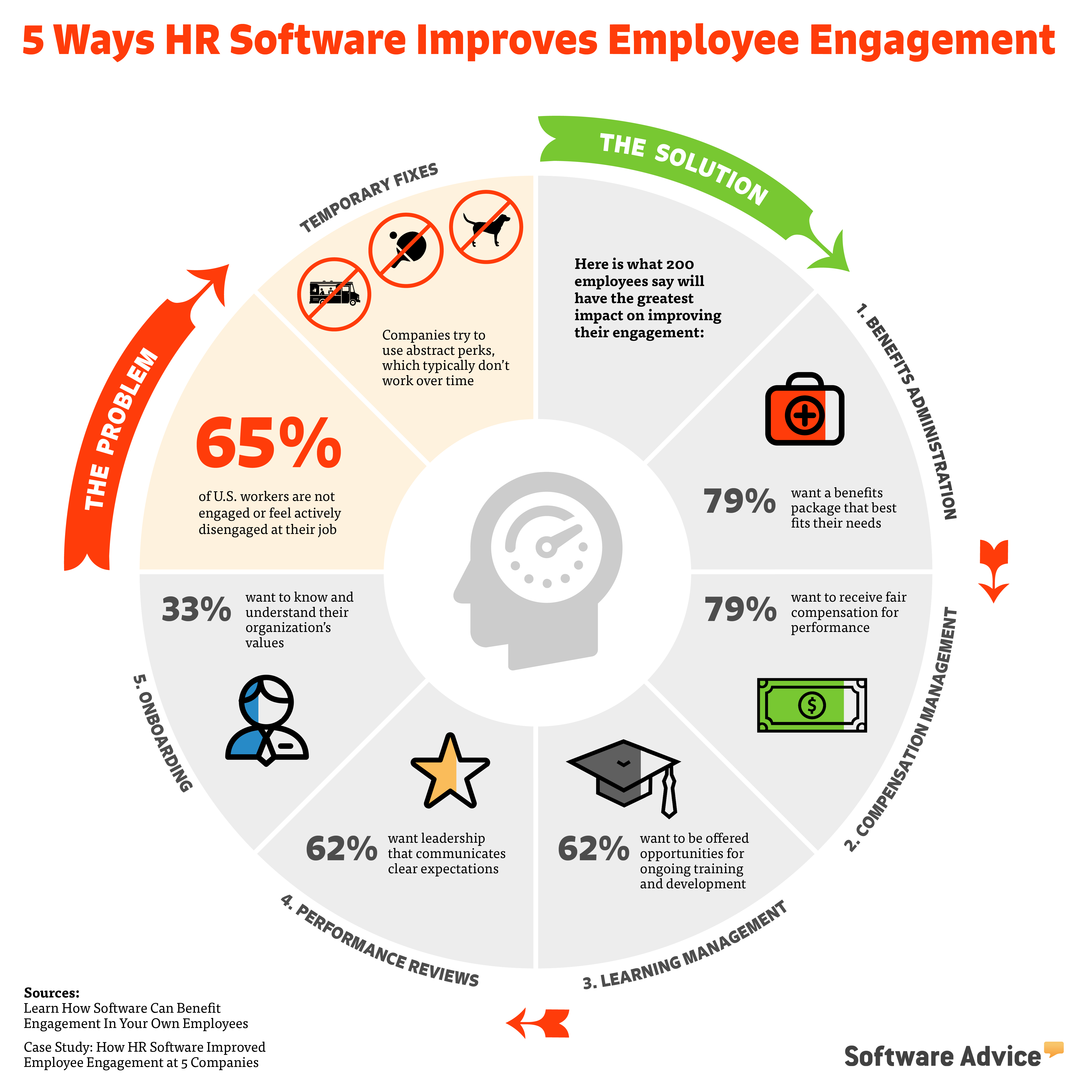 employee-engagement-infographic