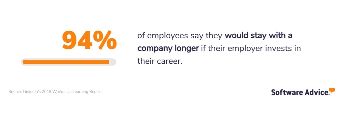 If-a-company-invests-in-employees’-careers,-94%-said-they-would-stay-at-the-company-longer.