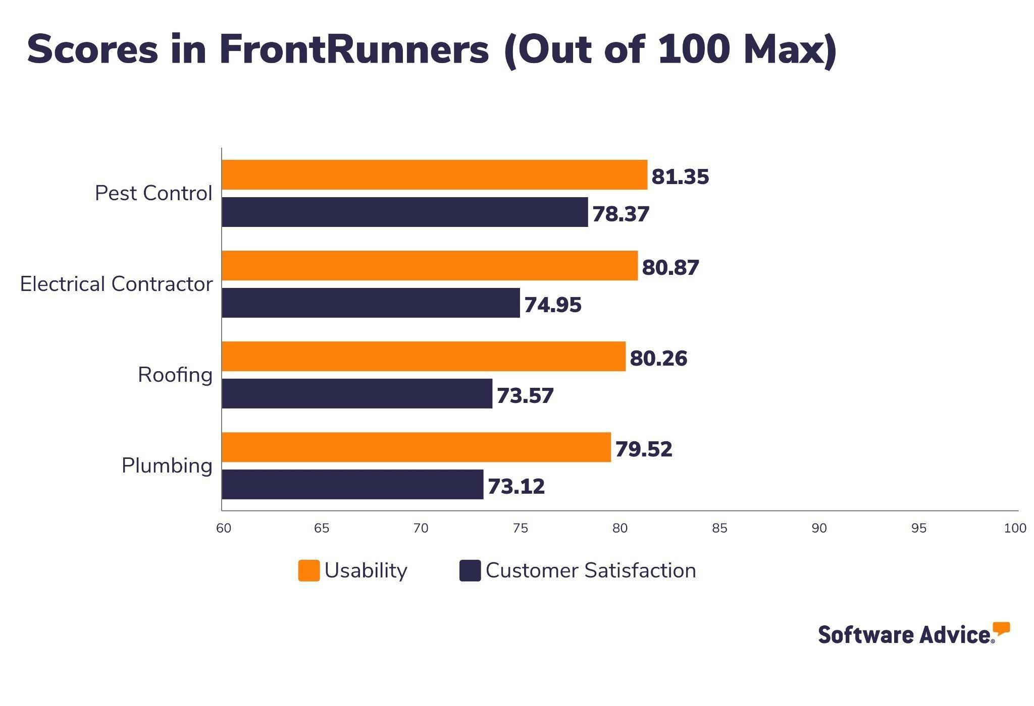 mHelpDesk-Software-Advice-FrontRunners-Snapshot