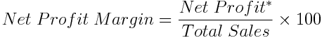 How to Easily Calculate and Improve Your Retail Profit Margins ...