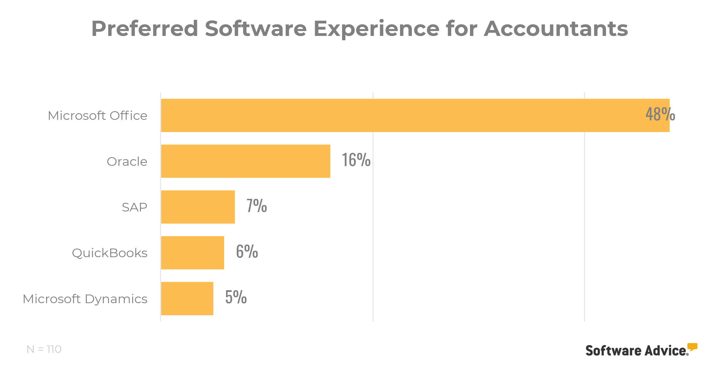 preferred-software-experience-for-accountants