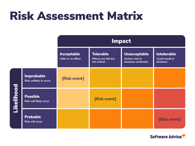 5 Steps Of The Risk Management Process