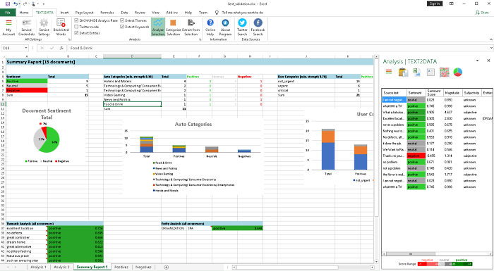 Sentiment-analysis-summary-report-in-text2data