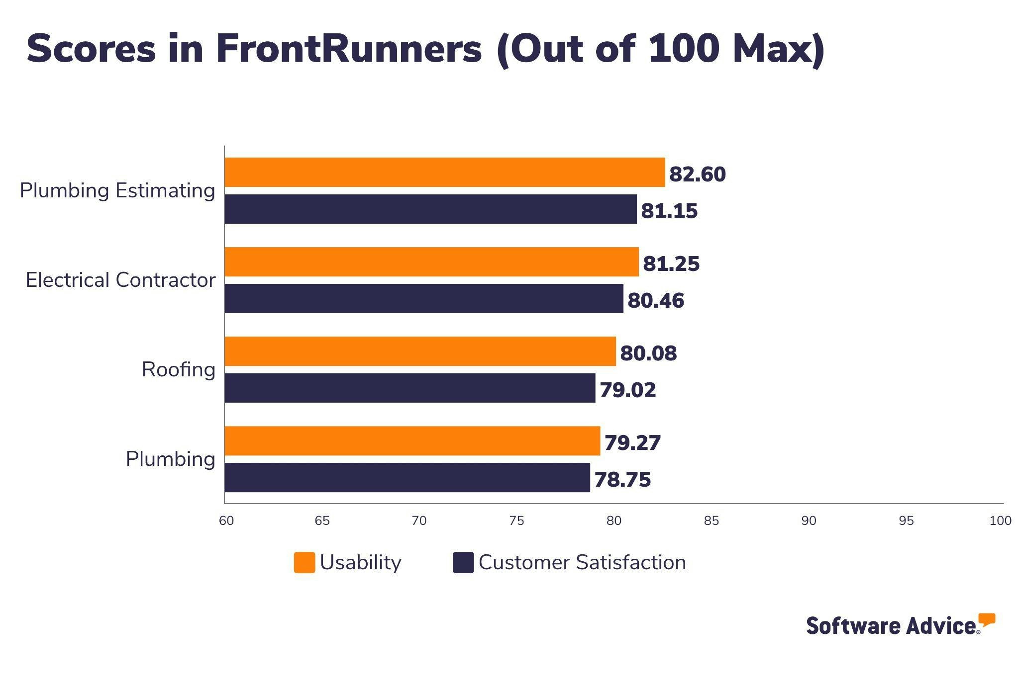 ServiceFusion-Software-Advice-FrontRunners-Snapshot