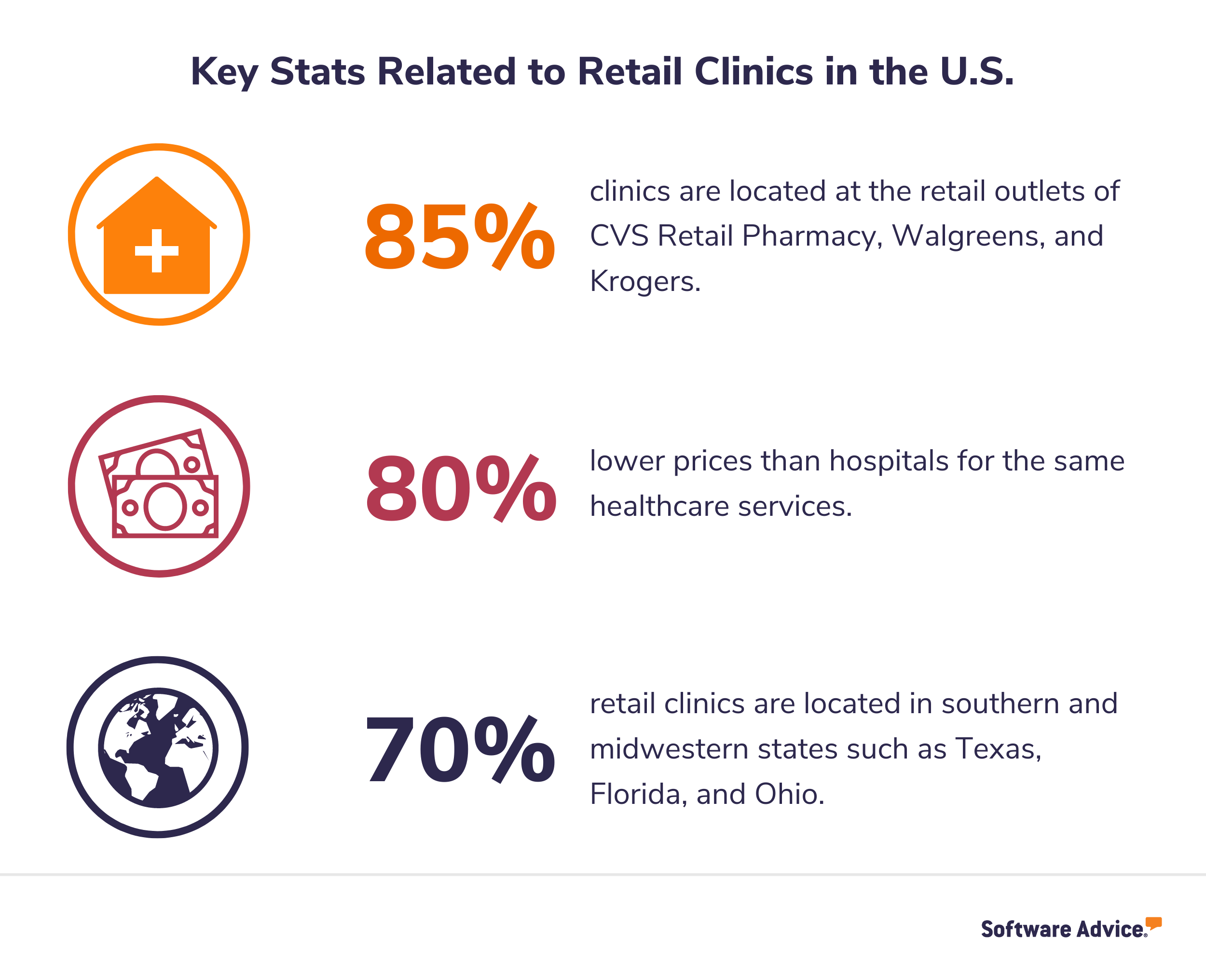What Is a Retail Clinic? Here’s Everything You Need To Know