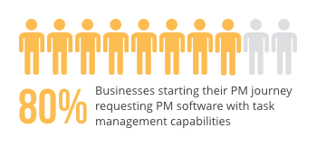 task-management-in-pm-software