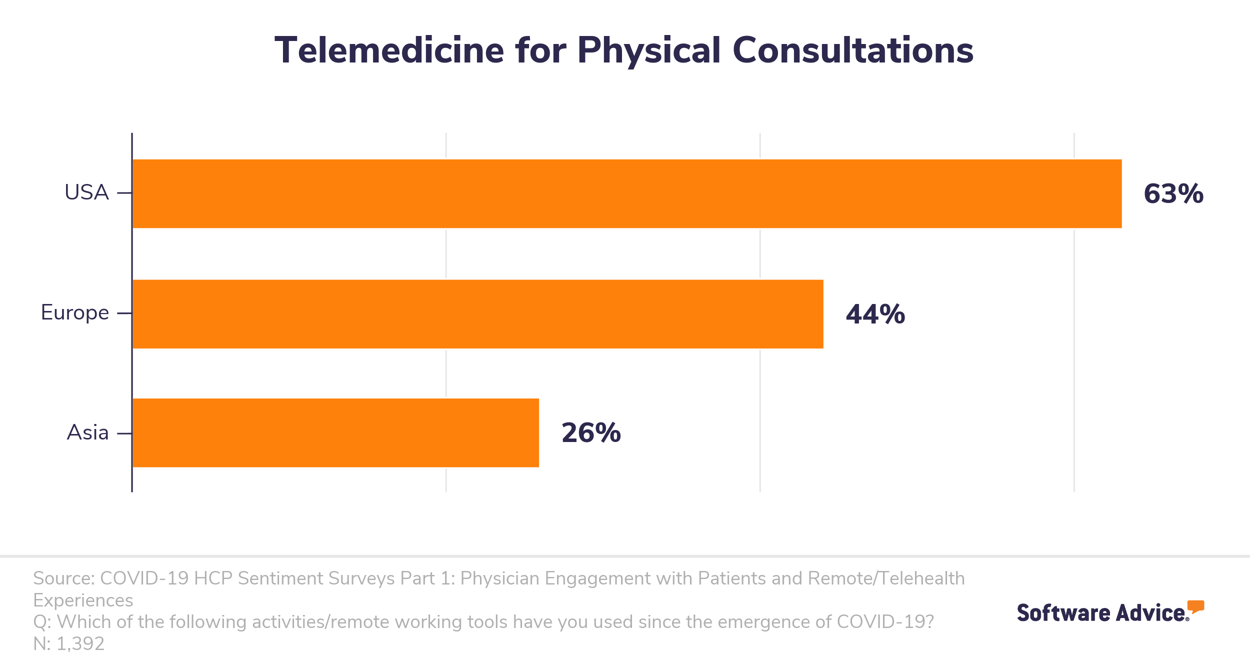 Telemedicine-for-Physical-Consultations