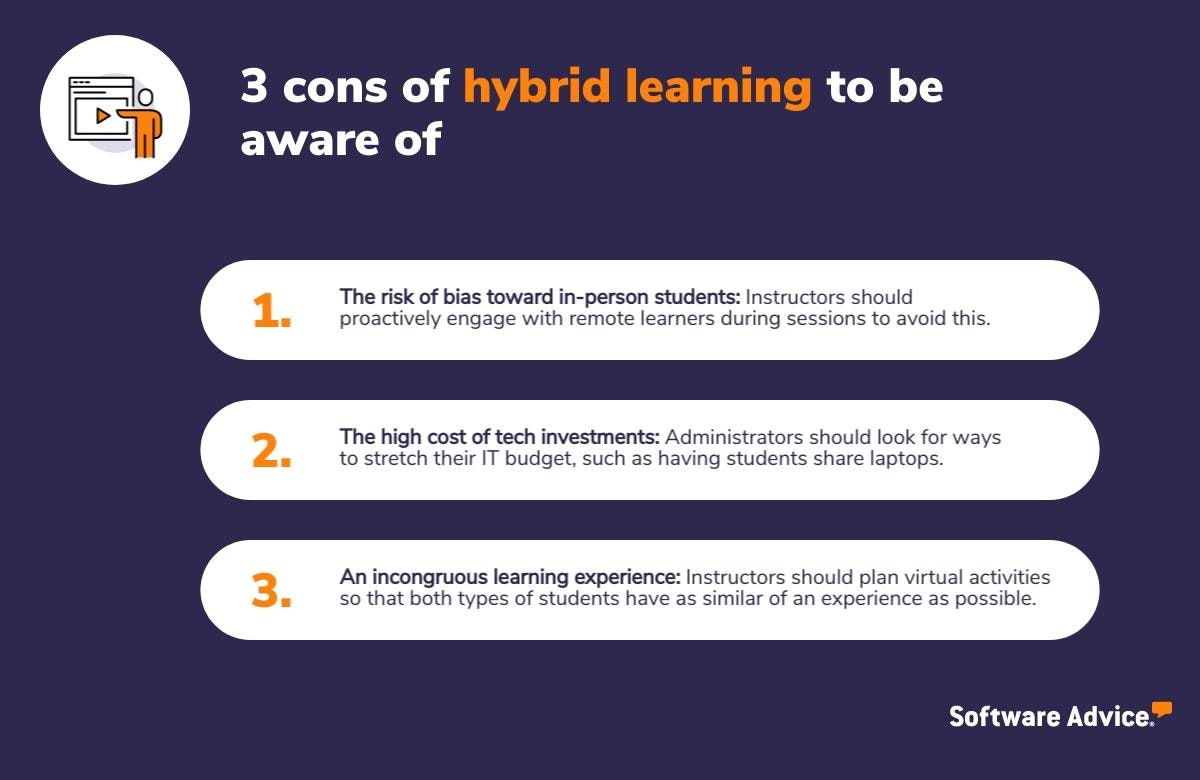 The-cons-of-hybrid-learning,-including-a-risk-of-bias-towards-in-person-students,-the-high-cost-of-hard--and-software,-and-an-incongruous-learning-experience-for-students