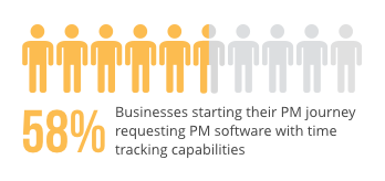 businesses-requesting-time-tracking-in-PM-software