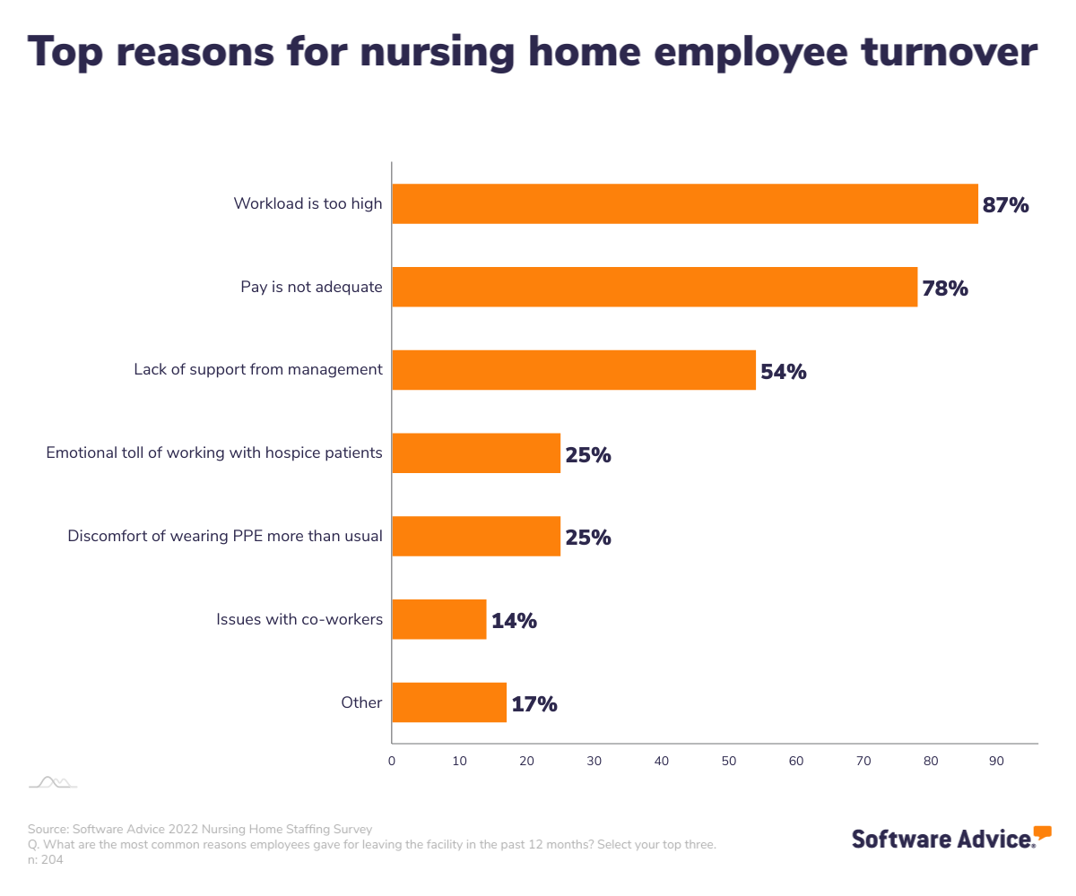 Top-reasons-for-nursing-home-staff-turnover