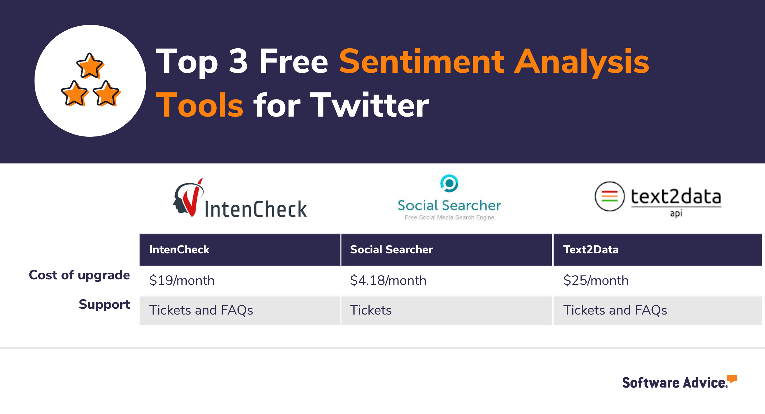 Top-three-sentiment-analysis-tools-for-Twitter.