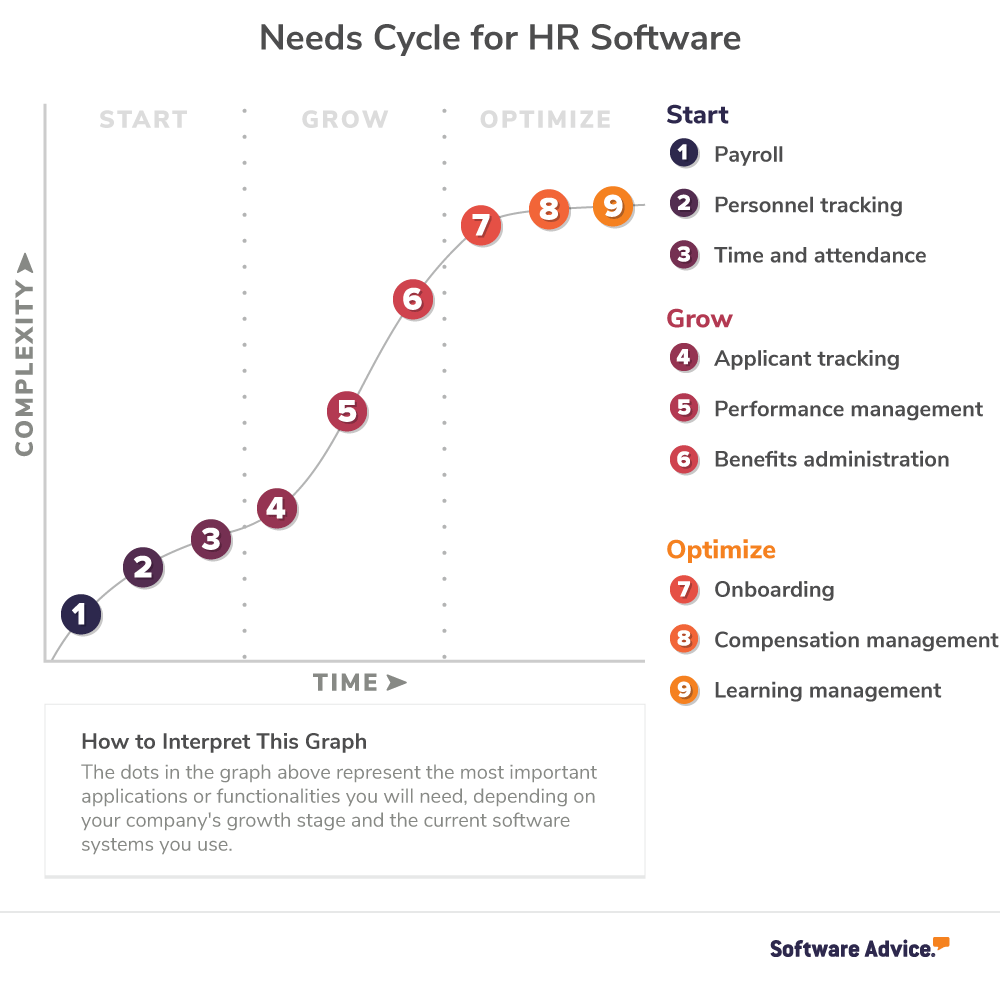Needs-cycle-for-HR-software:-what-you-need-to-start,-grow,-and-optimize