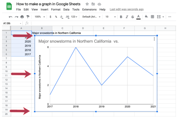 How To Make A Graph In Google Sheets Step By Step Guide Software Advice   Word Image 491 