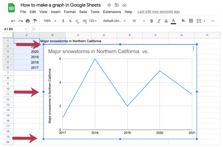 How to Make a Graph in Google Sheets | Step by Step Guide | Software Advice