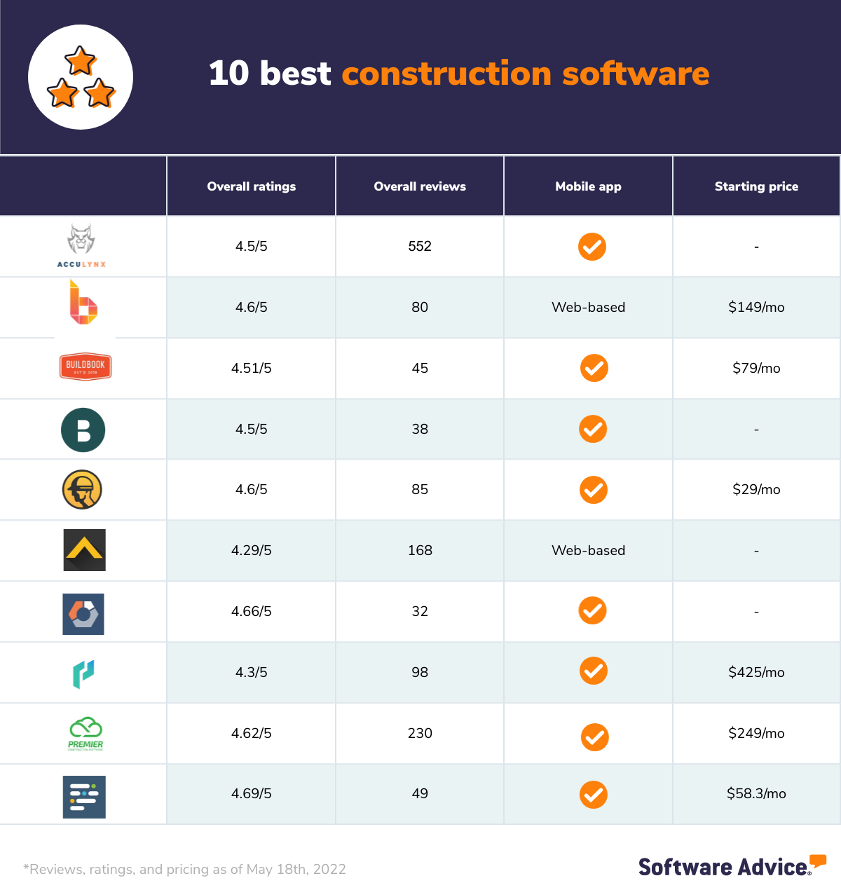 10 Best Construction Project Management Software