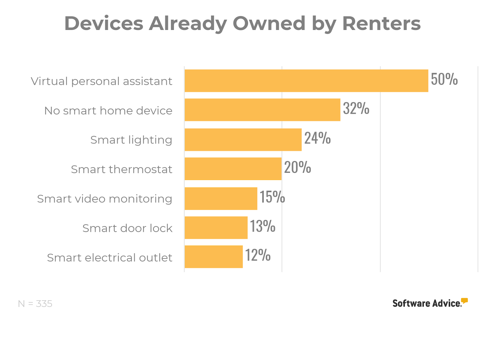 devices-already-owned-by-renters